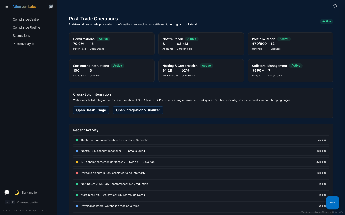 Post-Trade Operations dashboard with confirmations, nostro recon, portfolio recon, SSI, netting, collateral — and cross-epic break triage